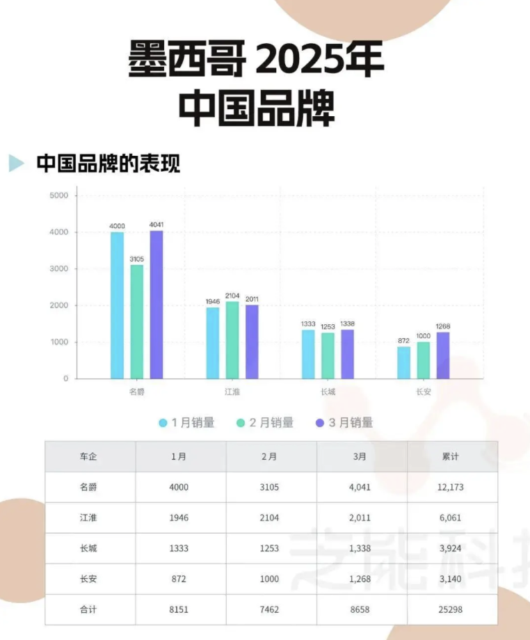 俄罗斯市场下滑44%，差点害惨中国汽车出口