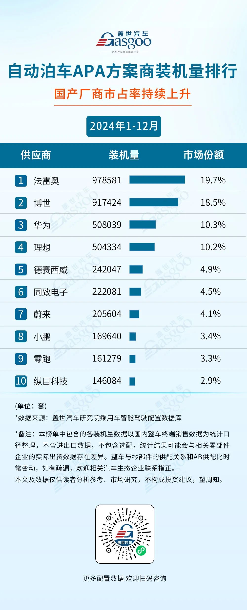 晓莺说：APA到AVP，谁主沉浮？