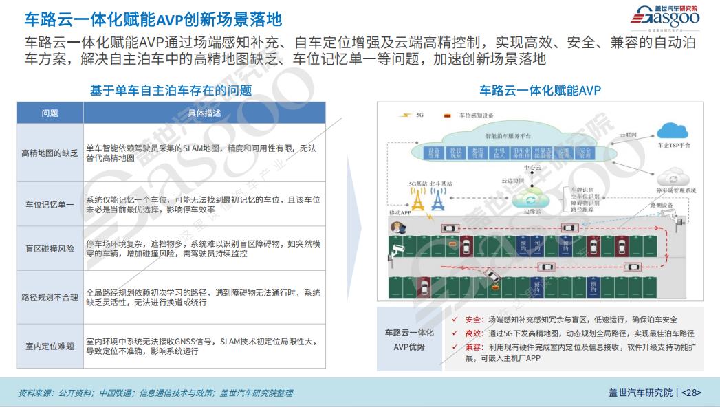 晓莺说：APA到AVP，谁主沉浮？