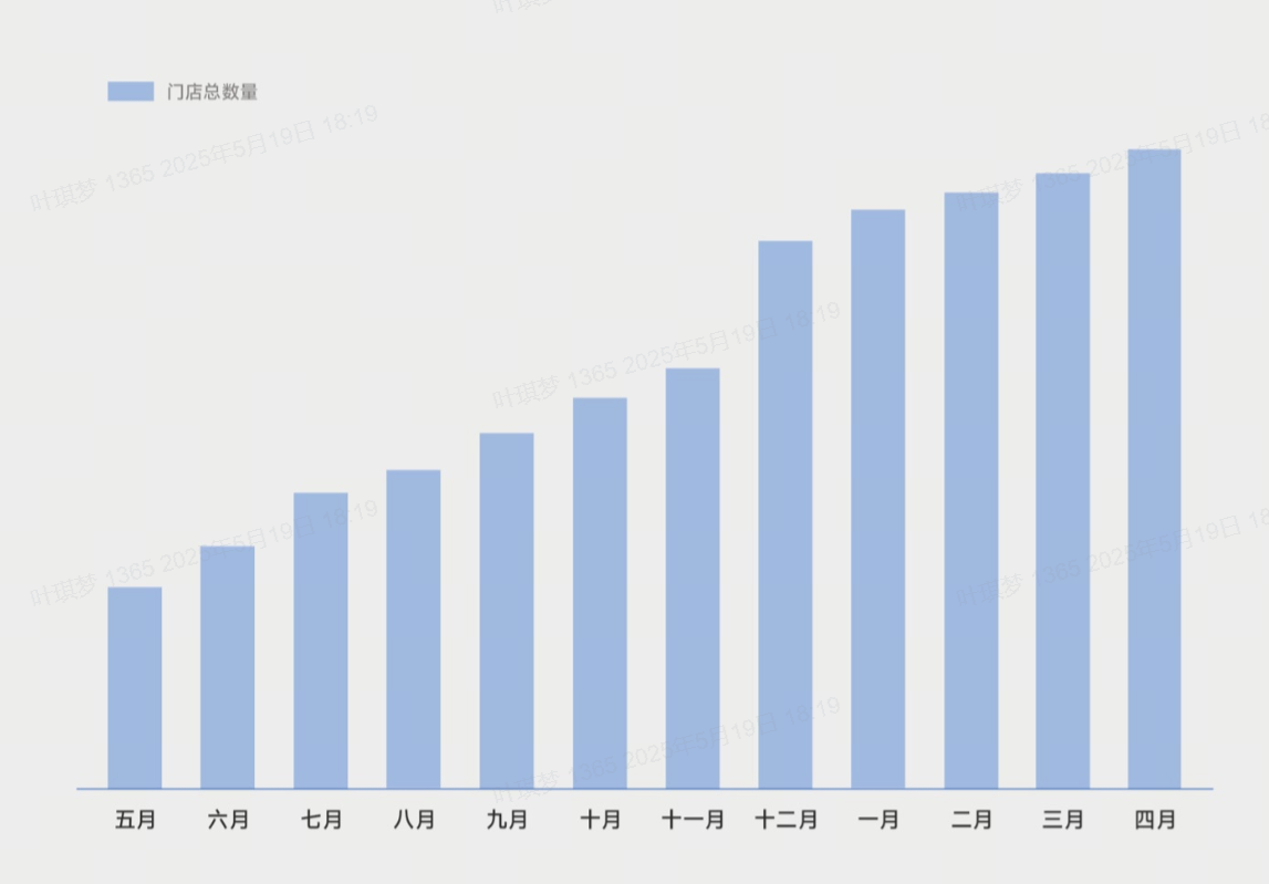 新势力4月销量分析：“零小理”格局进一步巩固，小米依旧坚挺