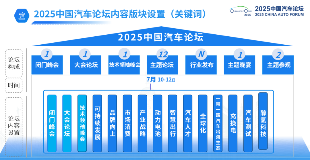 小满未满，进无止境！2025中汽协会夏季媒体沟通会共话产业新篇章