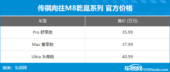 传祺向往M8乾崑系列上市 售35.99-40.99万