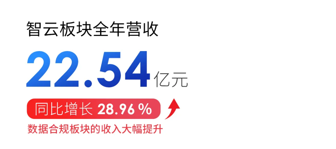 “是否是车圈生态受害者？”四维图新：有信心在2025年实现大幅减亏