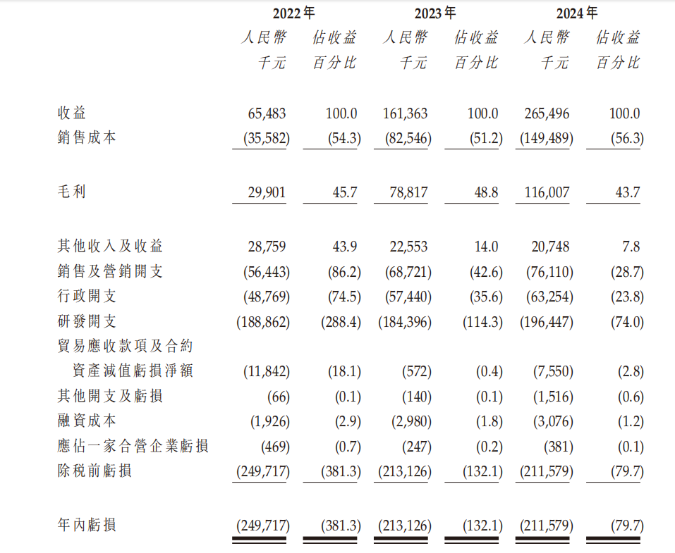 又一家自动驾驶企业赴港IPO