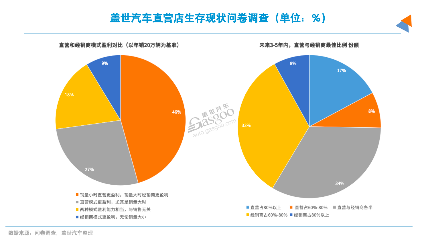 汽车降价的真相：砍渠道？