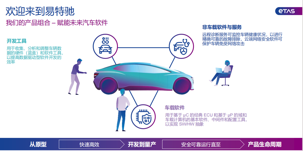 C Talk | 易特驰：赋能从软件定义汽车到AI定义汽车的每一步