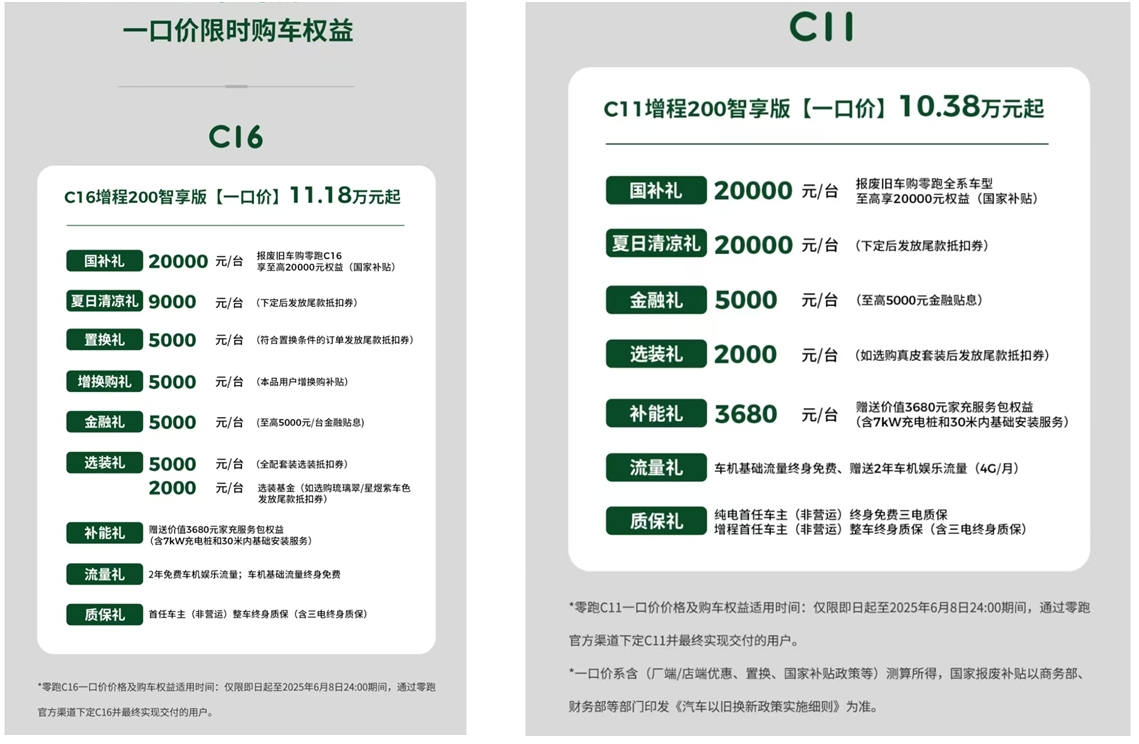 零跑汽车5月交付达45067台，连续三个月稳居新势力榜首