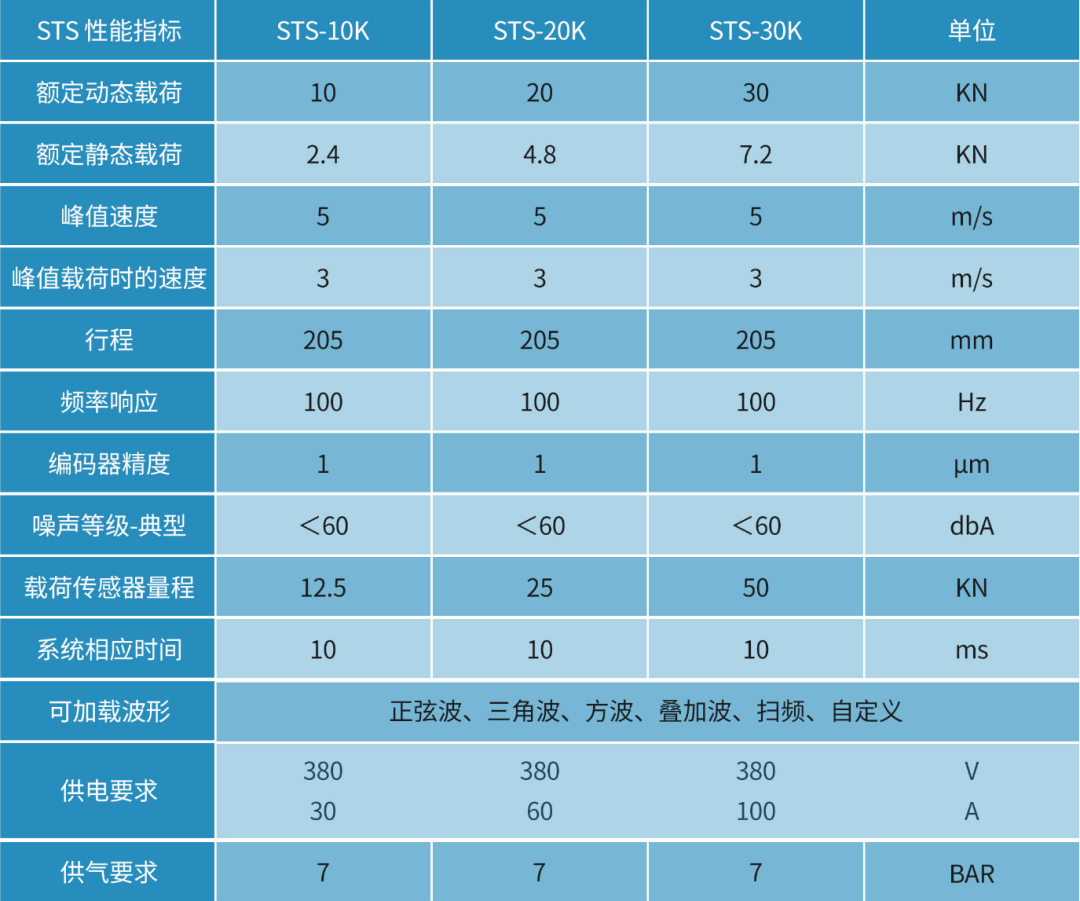 东方中科主动悬架测试系统，助力智能底盘研发进入高精度测试新时代