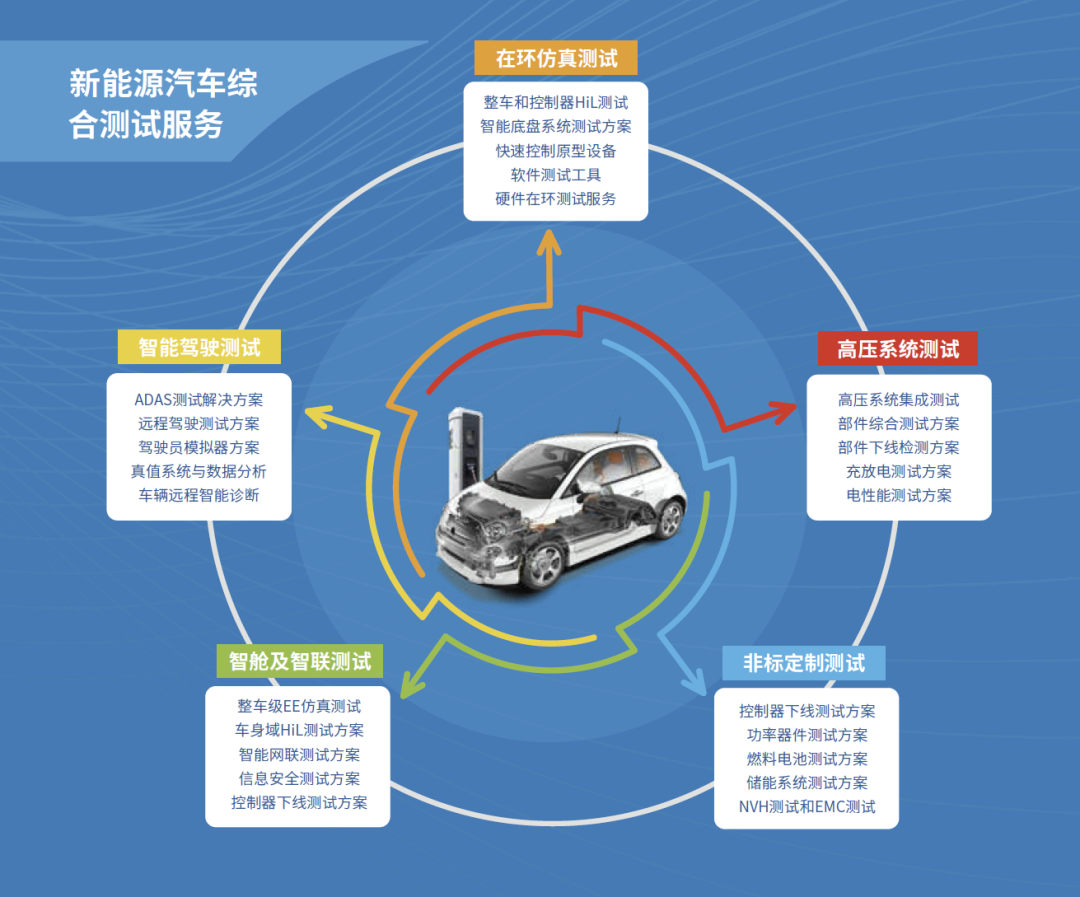 东方中科主动悬架测试系统，助力智能底盘研发进入高精度测试新时代
