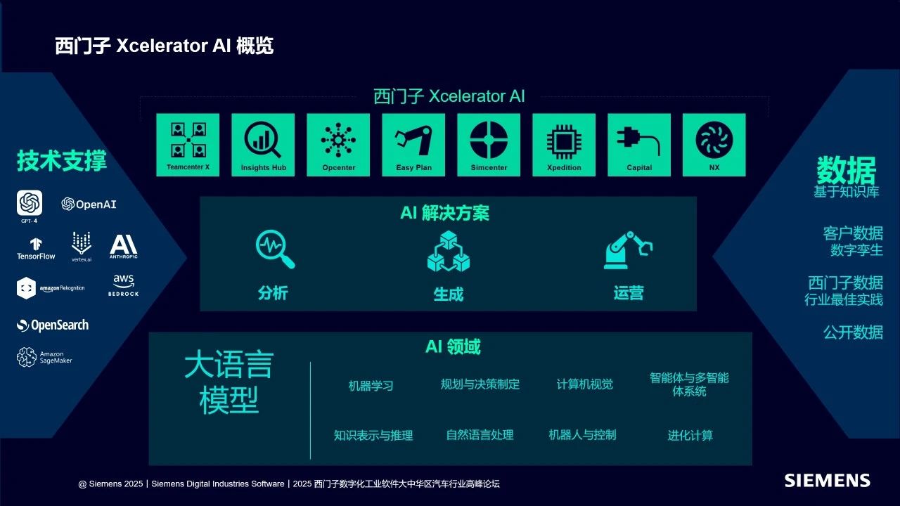 西门子数字化工业软件：共创工业AI，数智赋能、引领未来