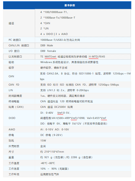 同星新一代TC1055 Pro开启车载网络测试新时代