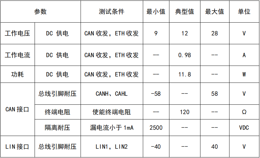 同星新一代TC1055 Pro开启车载网络测试新时代