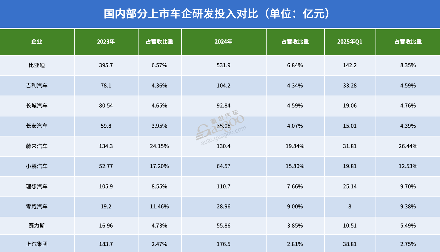 八成车企负债率高于60%，意味着什么？