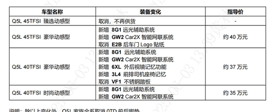 顶配车型取消 新款奥迪Q5L将迎配置调整
