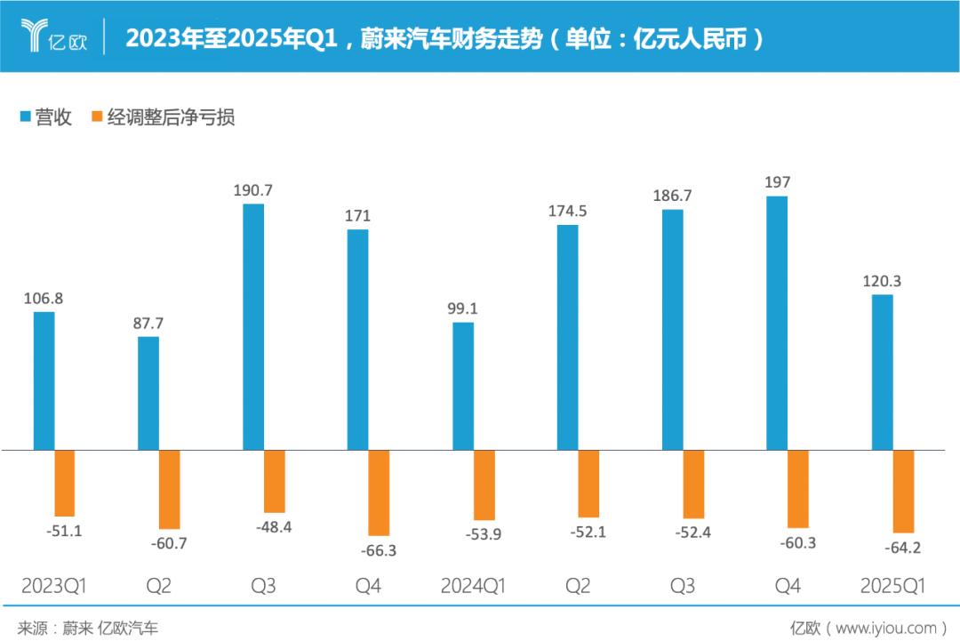蔚来没有王凤英，但李斌有沈斐