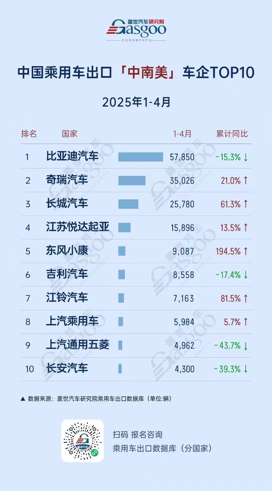 墨西哥登顶中国乘用车出口榜首，比亚迪全球领跑，新能源市场梯次分化加剧 | 2025年1-4月中国乘用车出口总览