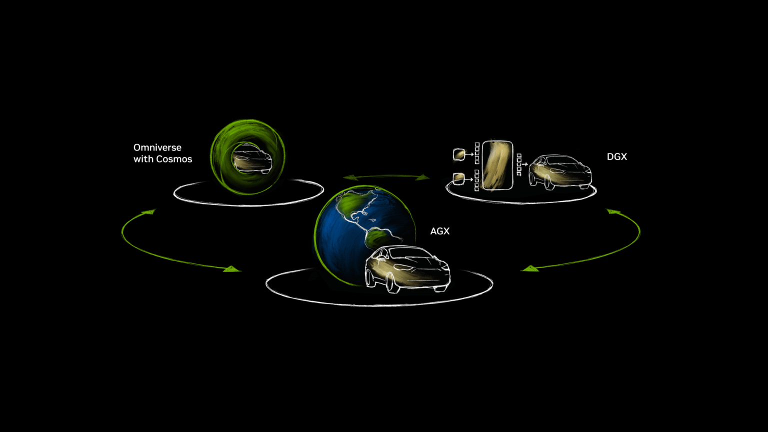 推动汽车行业生态系统发展：NVIDIA 发布全栈式辅助驾驶软件、开发者工具和全新的 AI 模型