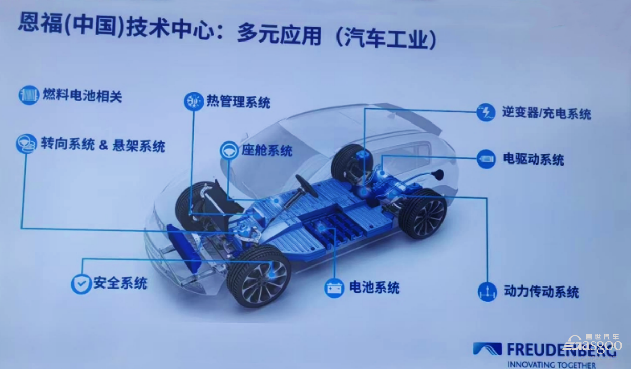 科德宝：再度加大投资，看好中国市场