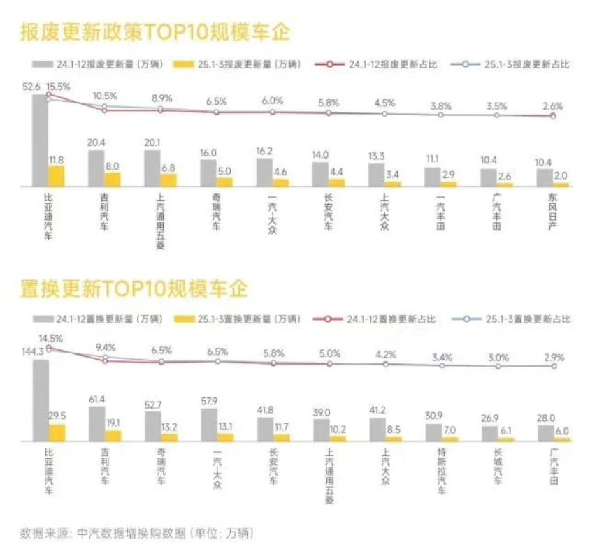 多地汽车国补被叫停，淡季卖车更难了？