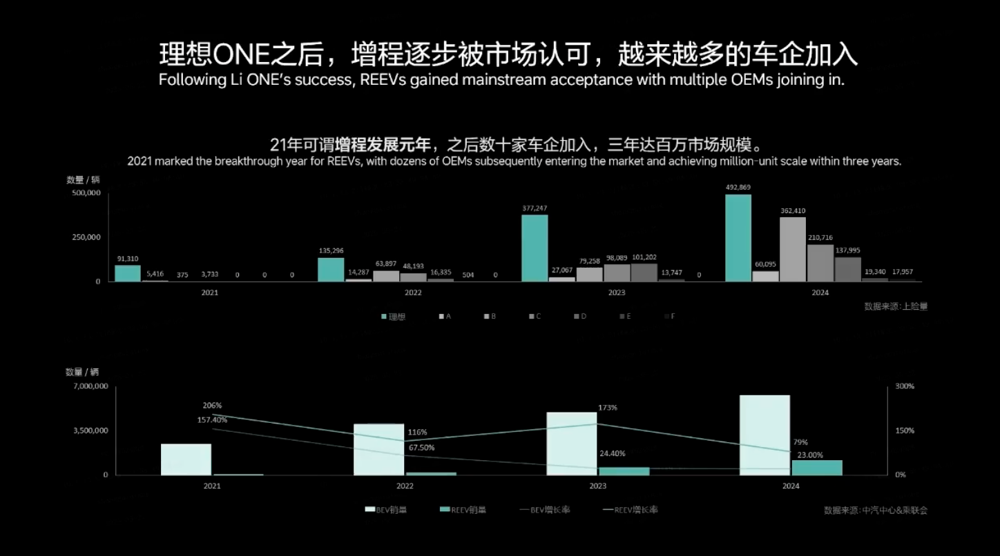 从被嘲讽到众人逐，增程式汽车：逆袭还是争议？