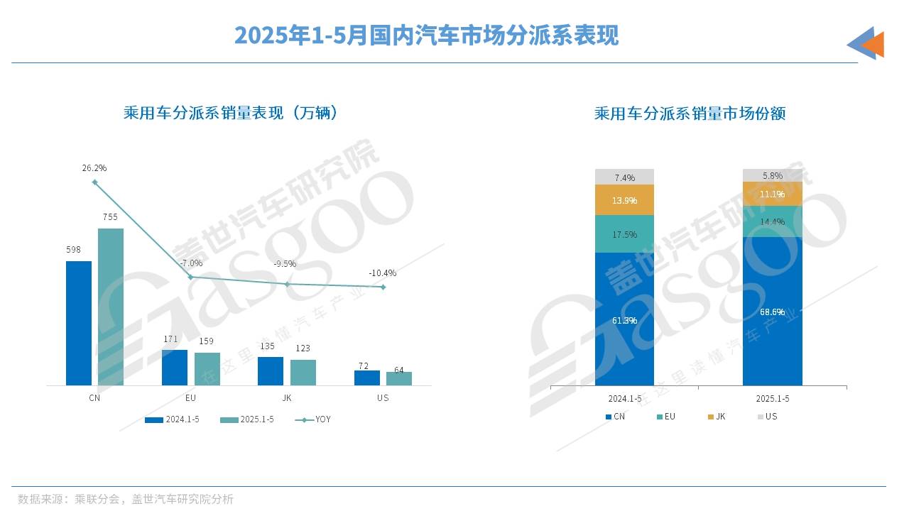 合资的“自救样本”：给中国团队“打工”？