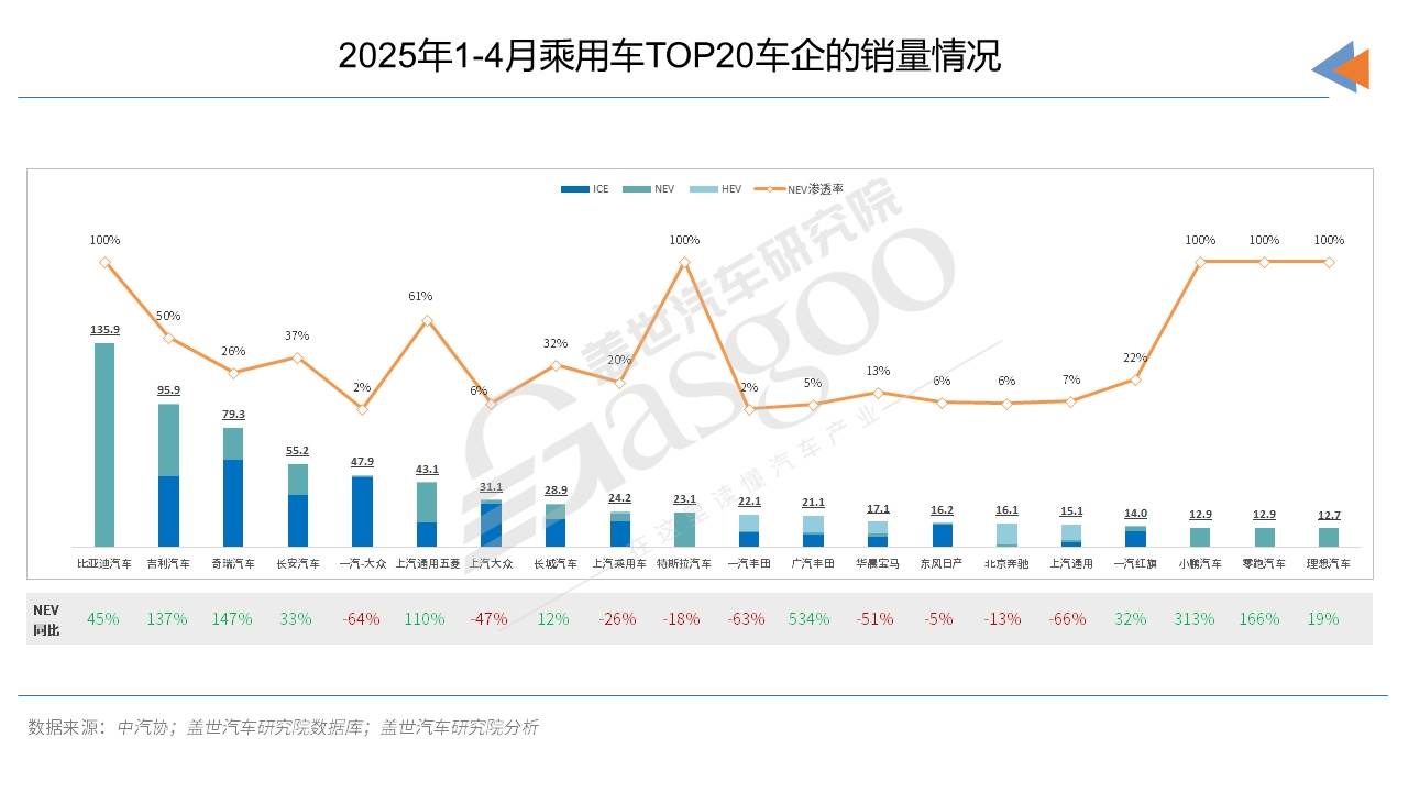 合资的“自救样本”：给中国团队“打工”？