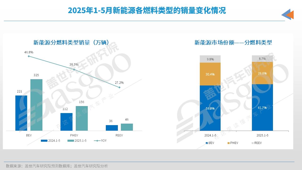 合资的“自救样本”：给中国团队“打工”？