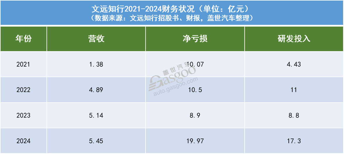 自动驾驶：“烧钱”10年，去向何方？