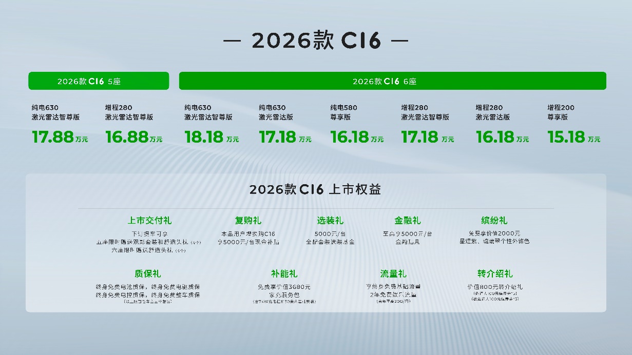 70+项升级/售价15.18万起，2026款零跑C16携6座/5座双版本上市