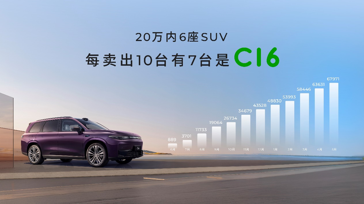 70+项升级/售价15.18万起，2026款零跑C16携6座/5座双版本上市