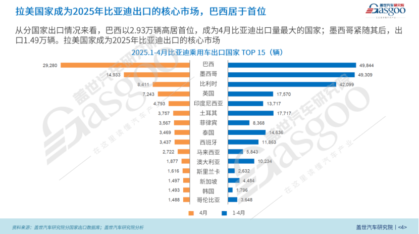 比亚迪出口巴西知多少：插混强势崛起，成为新一轮增长引擎