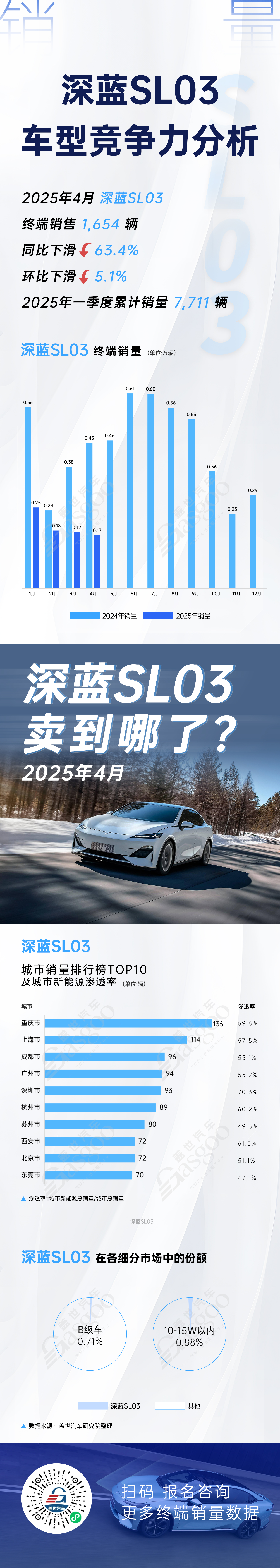 四大车型竞争力分析，比亚迪秦L发挥稳定 | 卖到哪系列