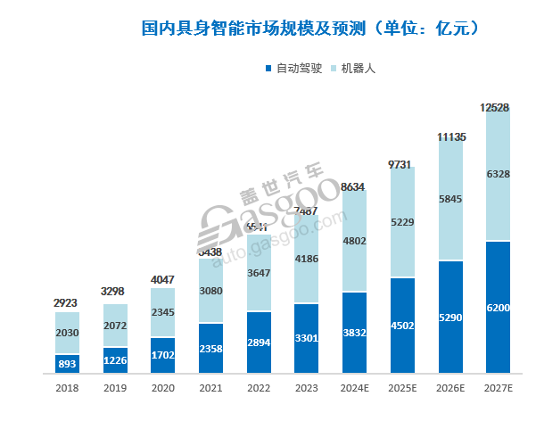 晓莺说：供应链同源加速智车与具身智能产业融合（上）