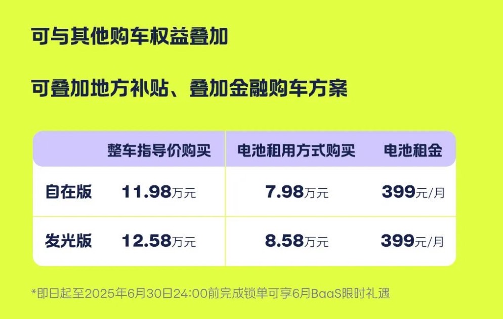 蔚来firefly萤火虫推出BaaS电池租用方案，车价立减4万元
