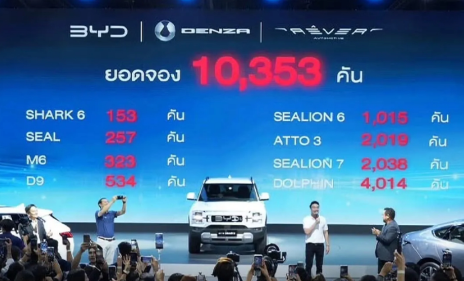 泰国车市变天！中国新能源车何以撕裂日系车“后花园”？