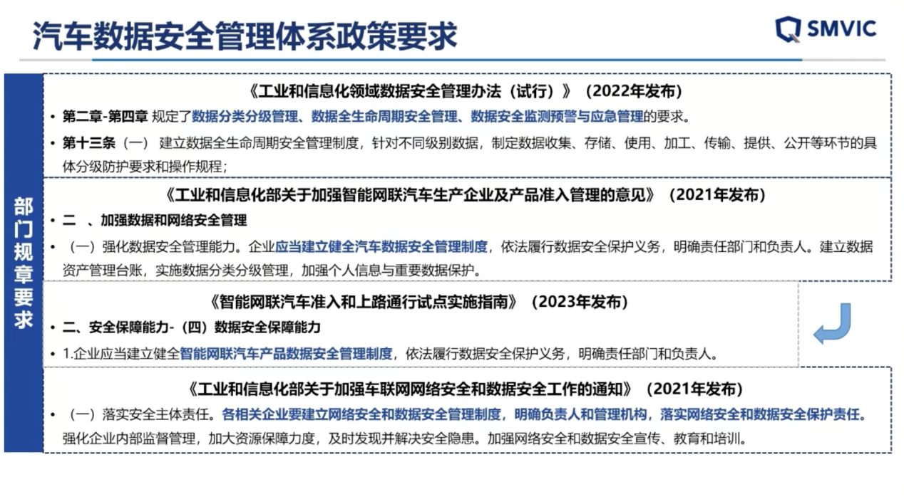 上海汽检：汽车数据安全测试与企业数安体系建设