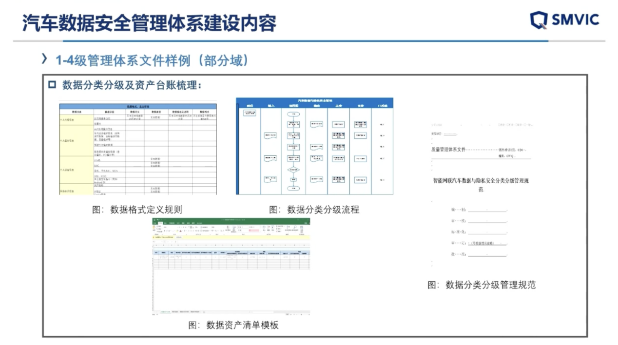 上海汽检：汽车数据安全测试与企业数安体系建设