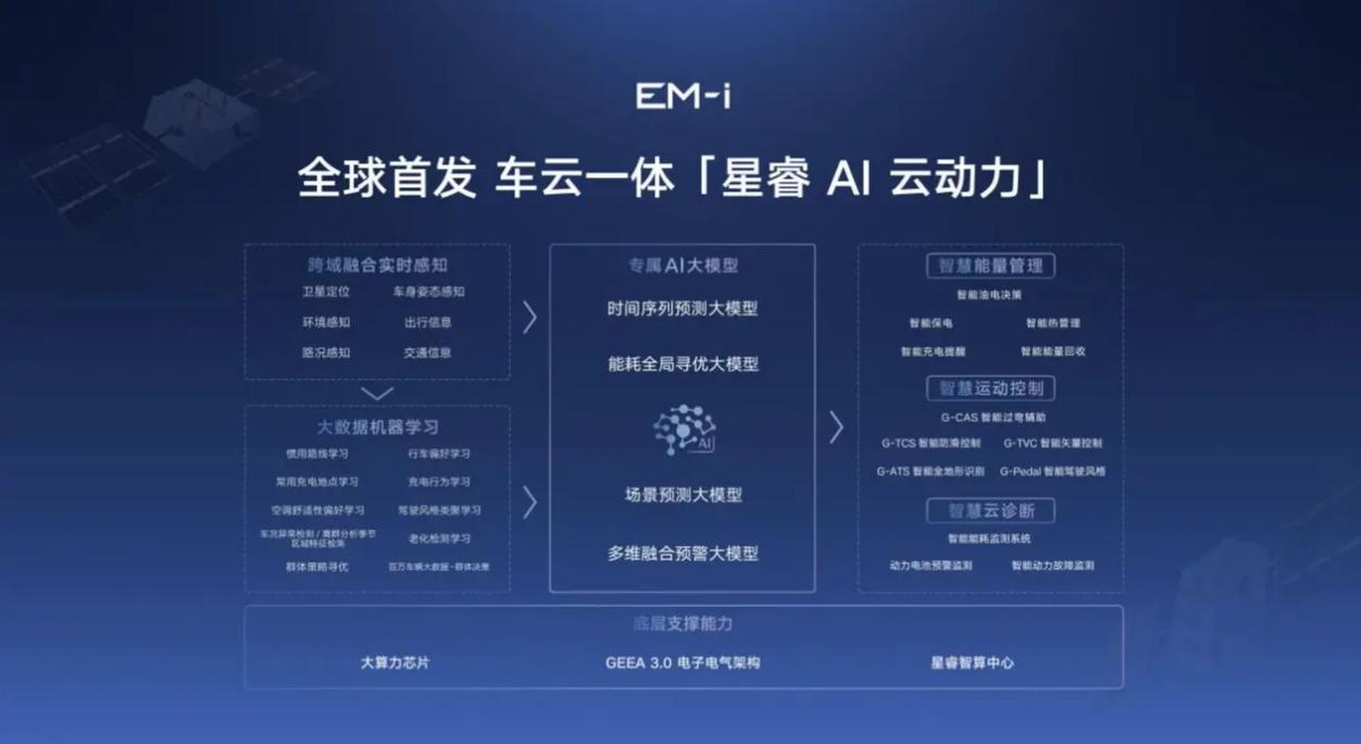 纯电有神盾，插混有雷神EM-i，吉利新能源技术解读，有多能打