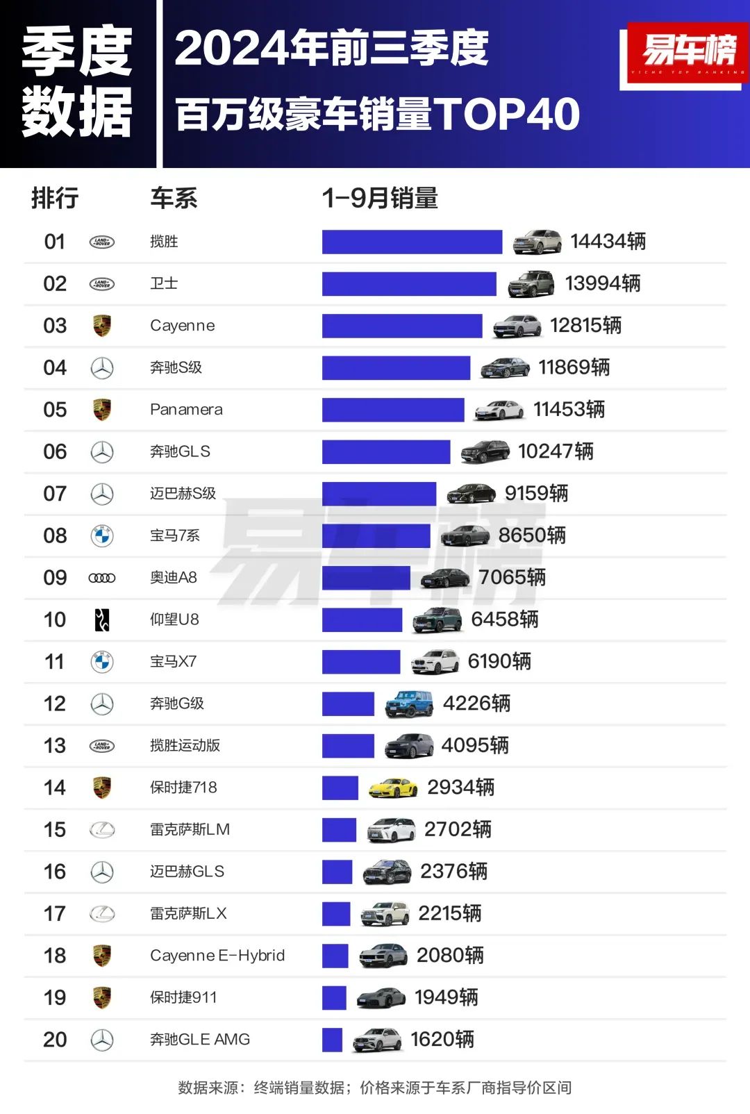 冲进豪车赛道，华为、蔚来、比亚迪要真正攻破BBA防线？