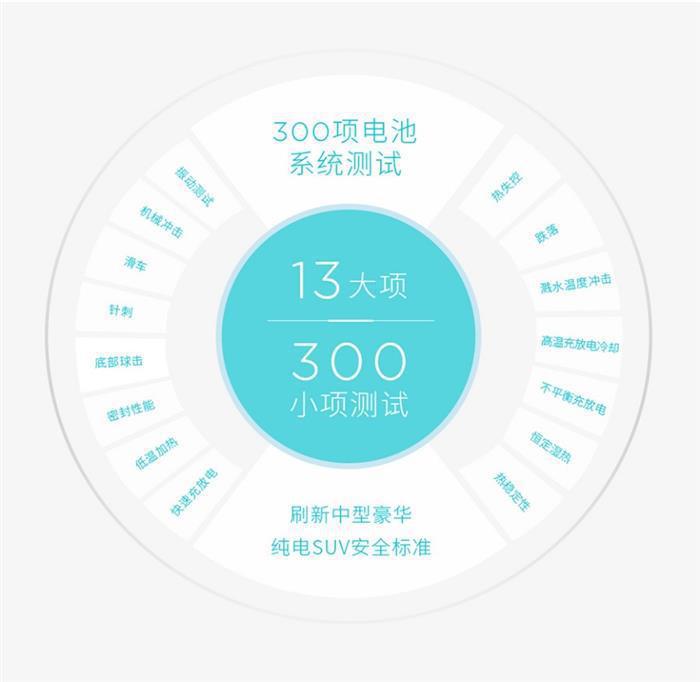 “金钟罩”大战高温天 天际ME7打造电池“安全金字塔”