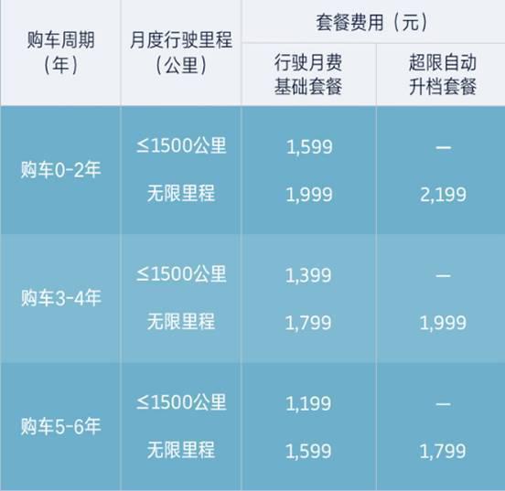 五折买车六折卖，威马直购让电动车不再是“爹”