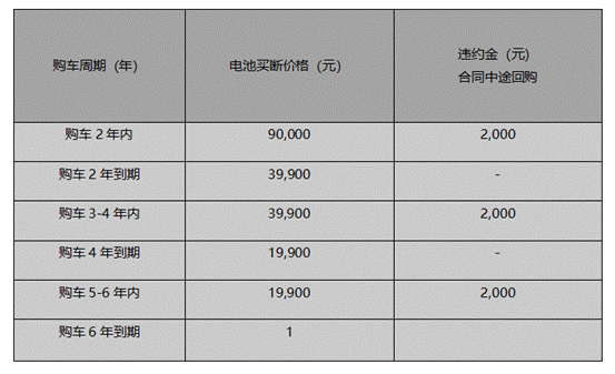 五折买车六折卖，威马直购让电动车不再是“爹”