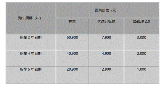 五折买车六折卖，威马直购让电动车不再是“爹”