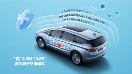 即日起，吉利汽车出厂标配双认证“CN95”滤芯