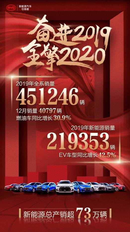 【年度盘点】新车频发/与丰田合资开发电动车 比亚迪2019年大事记