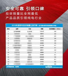新款BEIJING-EU5开启预售 定金翻十倍 置换补2万